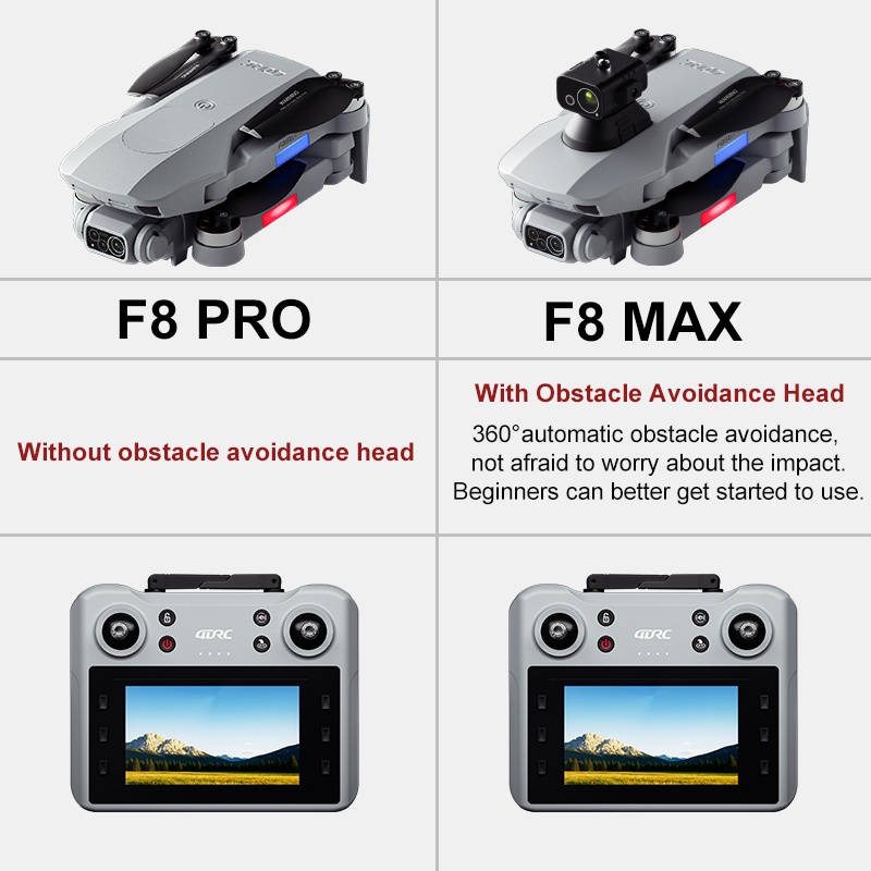 โดรน F8 MAX GPS ระดับมืออาชีพ  - Drone Gps Mount บทวิจารณ์และราคา
